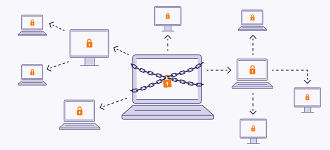 WannaCry Ransomware Attack: What is it? | Avast