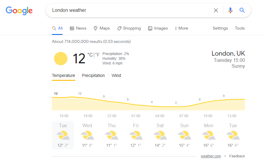 London weather